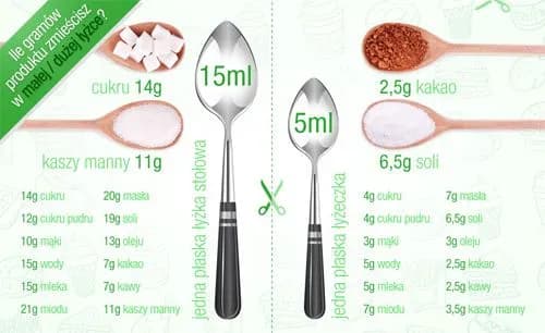 30 gram kakao ile to łyżek - nie trać czasu na błędne pomiary 30 gram kakao ile to łyżek - nie trać czasu na błędne pomiary